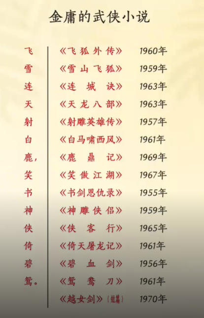 金庸武侠世界网盘链接-金庸作品集电子版